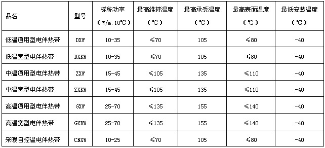 具體型號(hào)規(guī)格