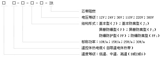 產(chǎn)品的代號(hào)表示