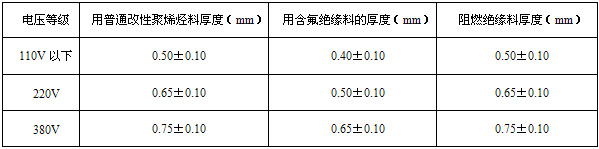 電壓等級(jí)及絕緣