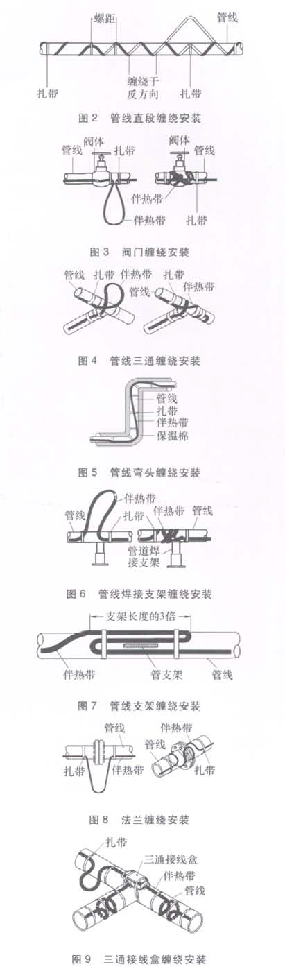 不一樣環繞體的伴熱帶環繞方法