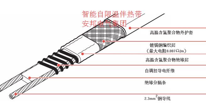 電伴熱產品結構圖